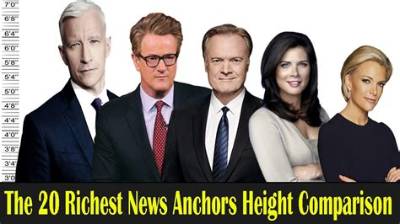 The 20 Richest News Anchors in the World