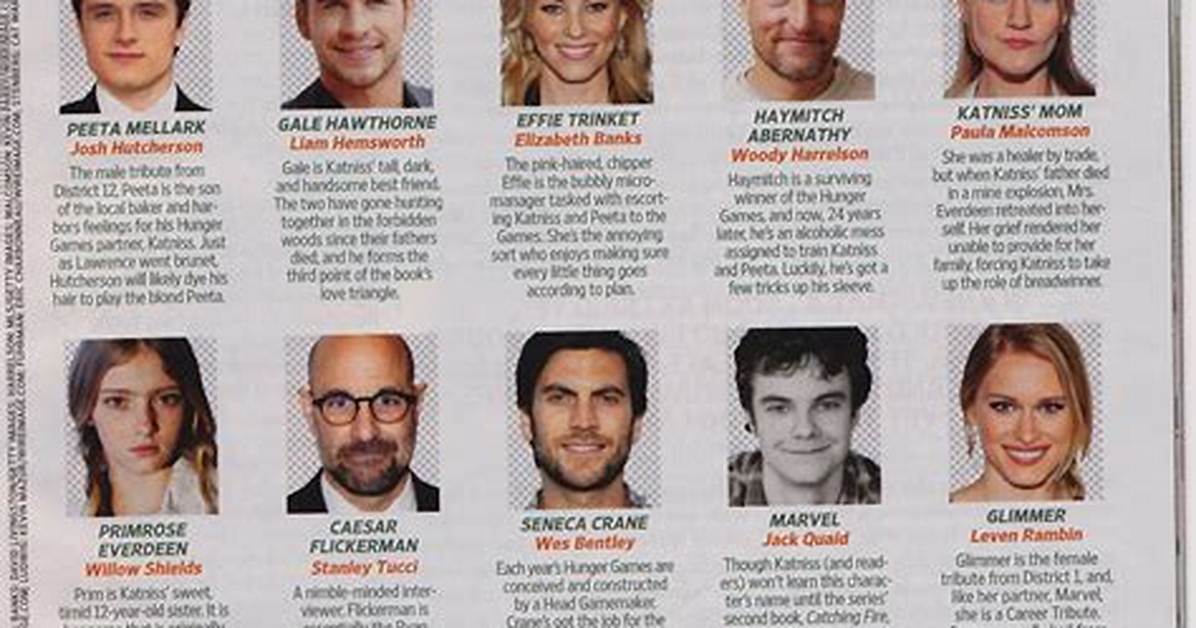 The Hunger Games - Cast, Ages, Trivia