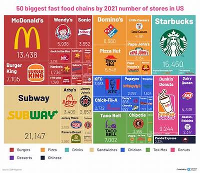 The Most Popular Fast Food Chains in the Us Serve Ice Cream
