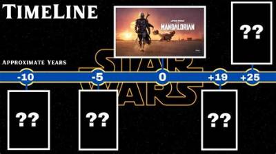 The Movie Take Place? Timeline Explored