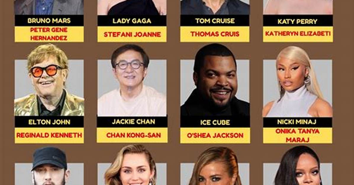 The Surprising Real Names of 15 Celebrities