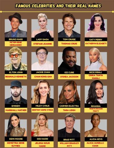 The Surprising Real Names of 15 Celebrities