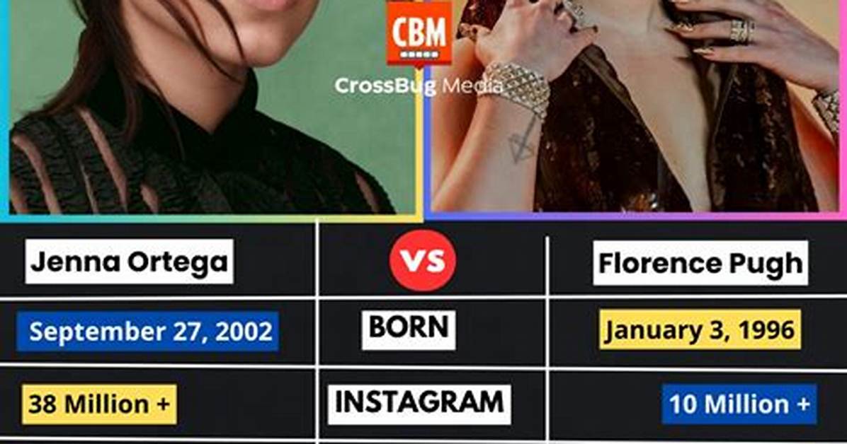 Tiktok Stars Born September 27