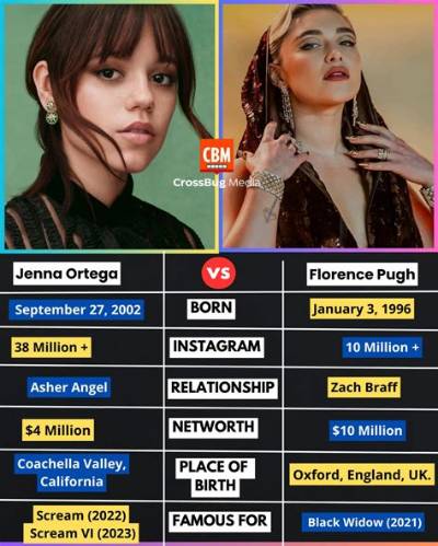 Tiktok Stars Born September 27