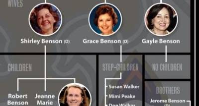 Tom Benson – Family, Family Tree