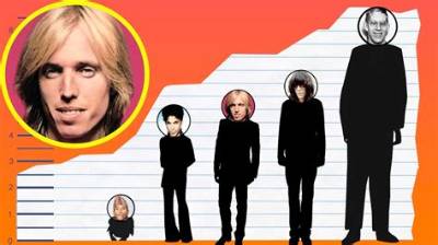 Tom Petty Height, Weight, Net Worth, Age, Birthday, Wikipedia, Who, Nationality, Biography