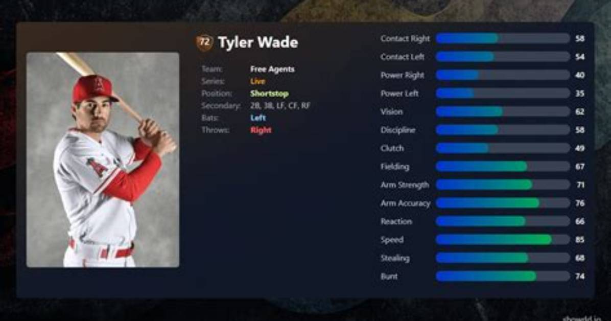 Tyler Wade Bio (Wiki)