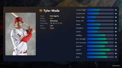 Tyler Wade Bio (Wiki)
