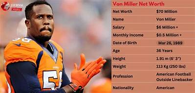 Von Miller Net Worth: Nfl Career & Lifestyle