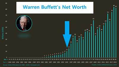 Warren Barton Height, Weight, Net Worth, Age, Birthday, Wikipedia, Who, Instagram, Biography