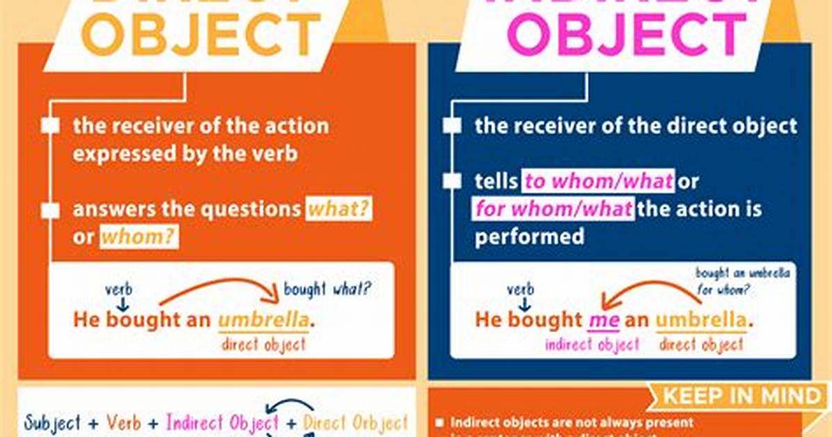 What Are Direct and Indirect Objects in French?