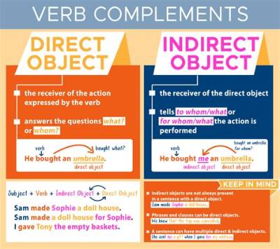 What Are Direct and Indirect Objects in French?