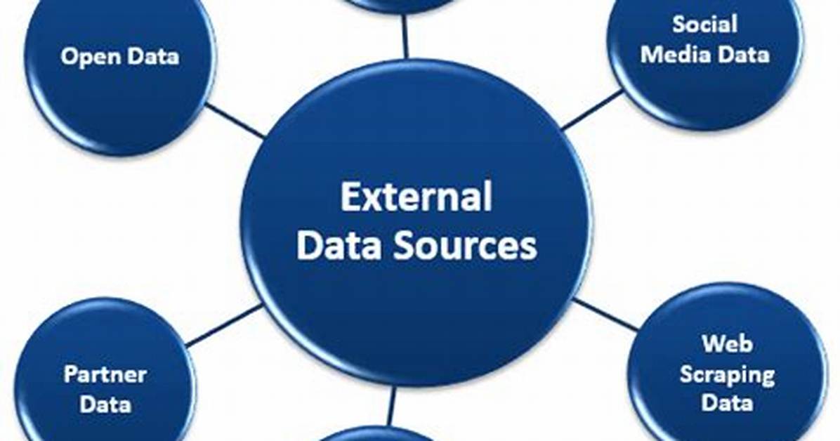 What Are External Information Sources?