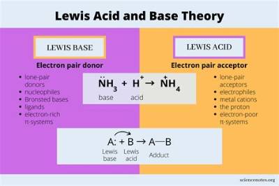 What Are Lewis Acid and Lewis Base with Examples?