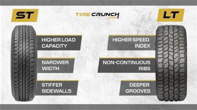 What Are Lt Tires for?