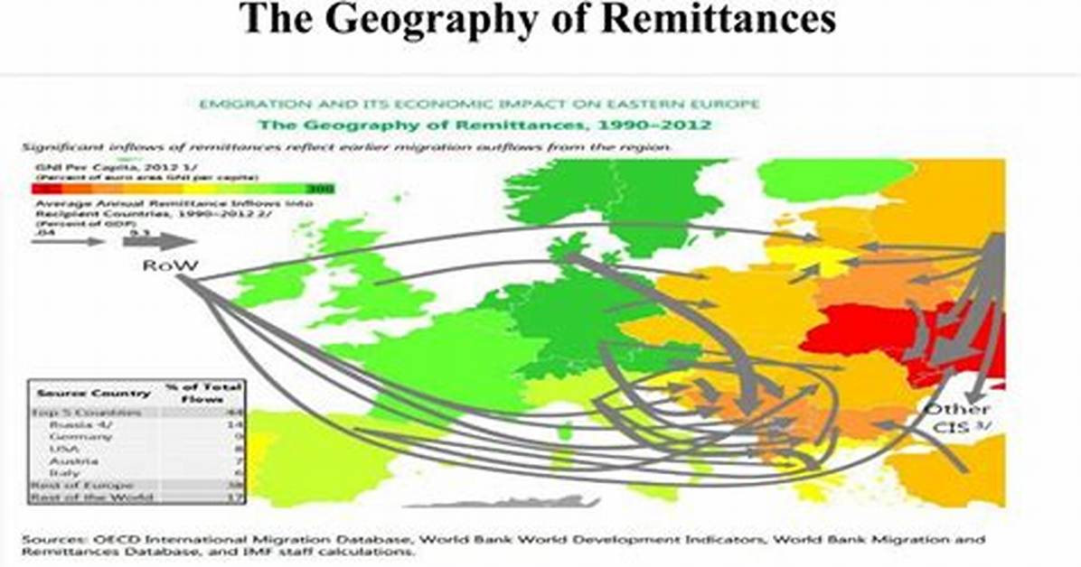 What Are Remittances Ap Human Geography?
