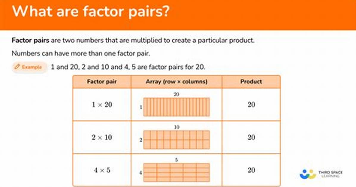 What Are the Factor Pairs of 15?