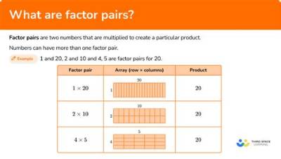What Are the Factor Pairs of 15?