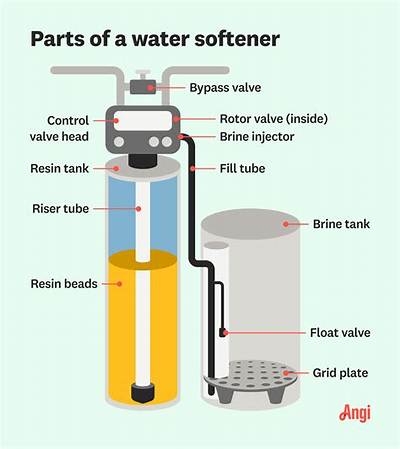 What Are the Parts of a Water Cooler?