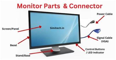 What Are the Parts of Computer Monitor?