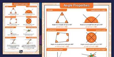 What Are the Properties of Angles?