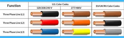 What Color Is the Hot Wire in House Wiring?