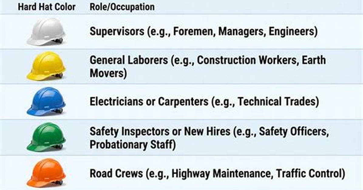 What Do Hard Hat Colors Mean?