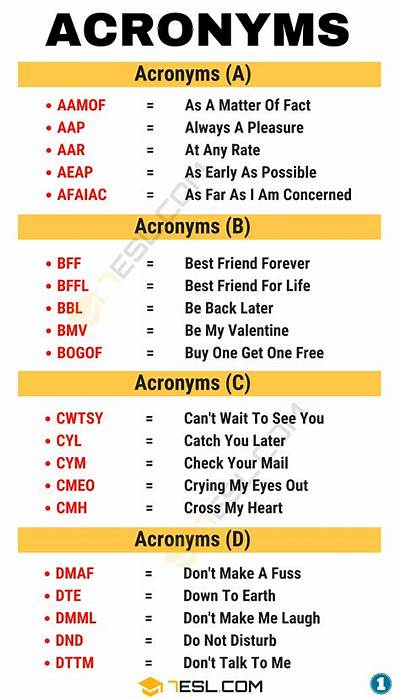 What Do the Acronyms Mean?