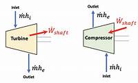 What Does a Compressor Do Thermodynamics?