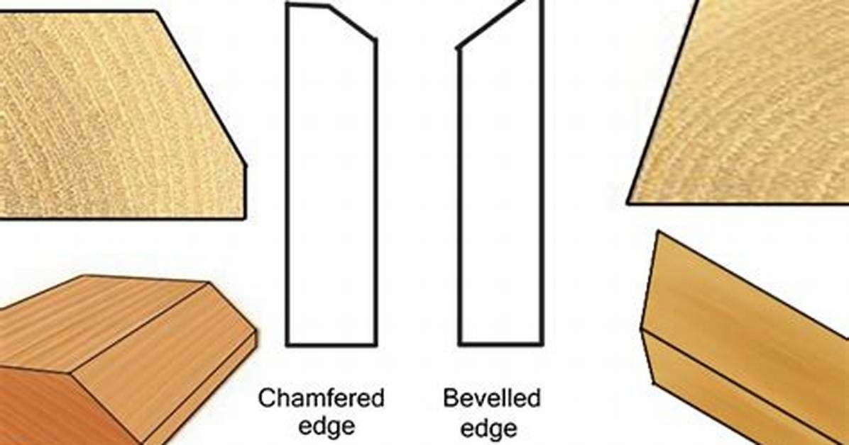What Does Chamfered Edge Mean?