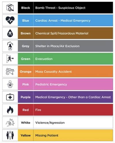 What Does D&F Mean in Hospital?