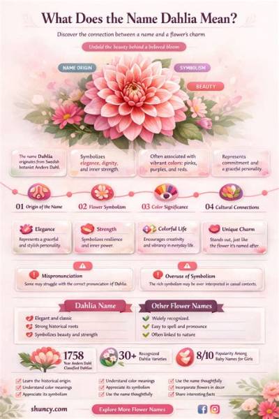 What Does the Name Dahlia Mean for a Girl?
