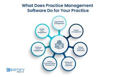 What Functions Does Practice Management Software Perform?