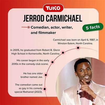 What Happened to Jerrod Carmichael? Facts About the Saturday Night Host Monologue