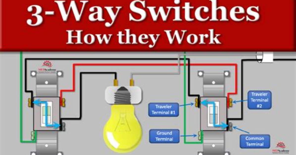What Is a 3 Way Switch Floor Lamp?