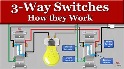 What Is a 3 Way Switch Floor Lamp?