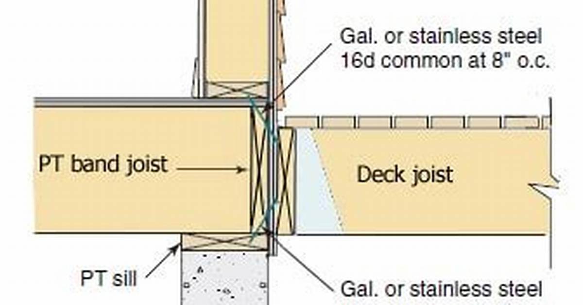 What Is a Band Joist in Construction?