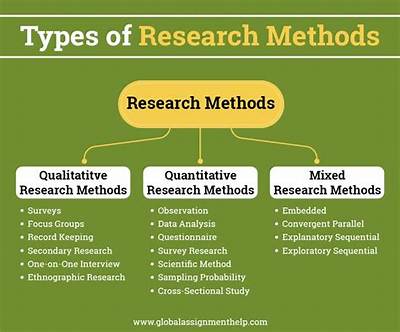 What Is a Common Method Used in Social Engineering Quizlet?