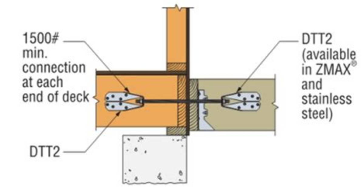 What Is a Deck Tie Back?