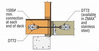 What Is a Deck Tie Back?