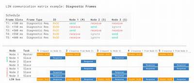 What Is a Diagnostic Frame?