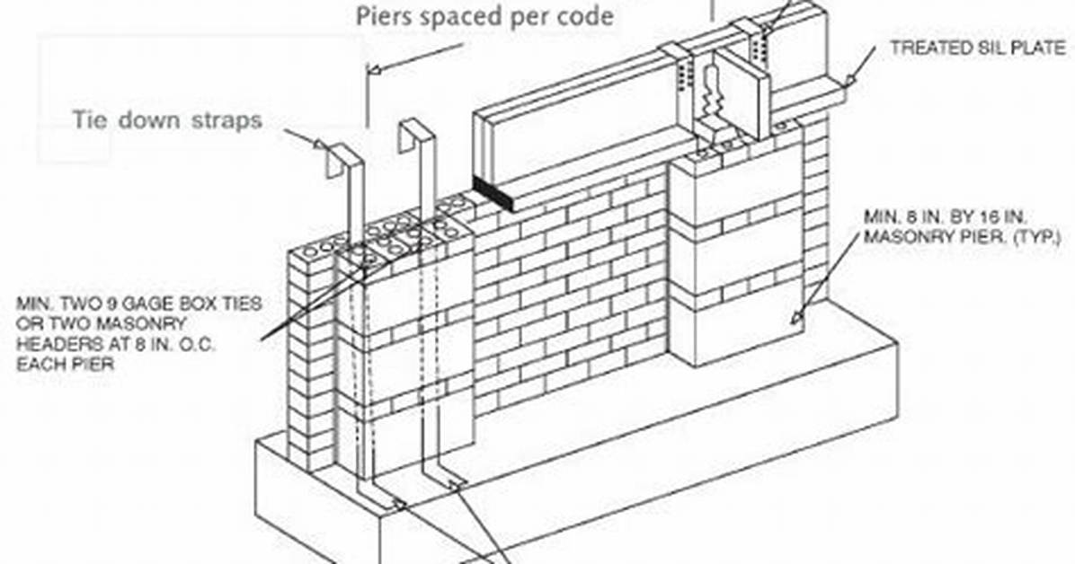 What Is a Pier and Curtain Wall Foundation?