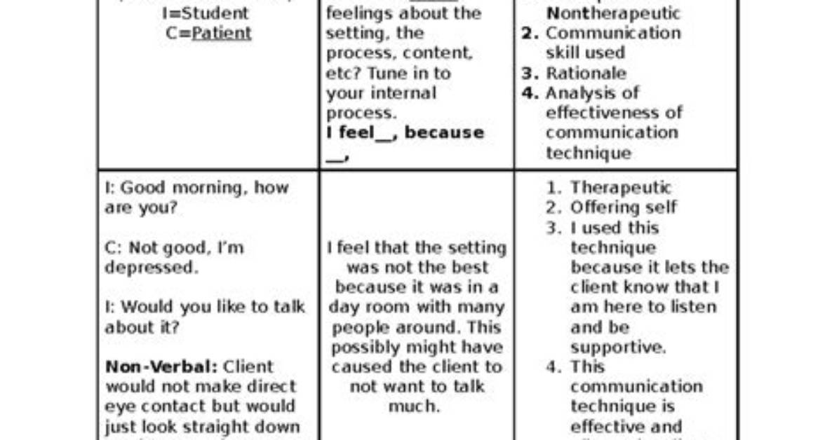 What Is a Process Recording Mental Health?