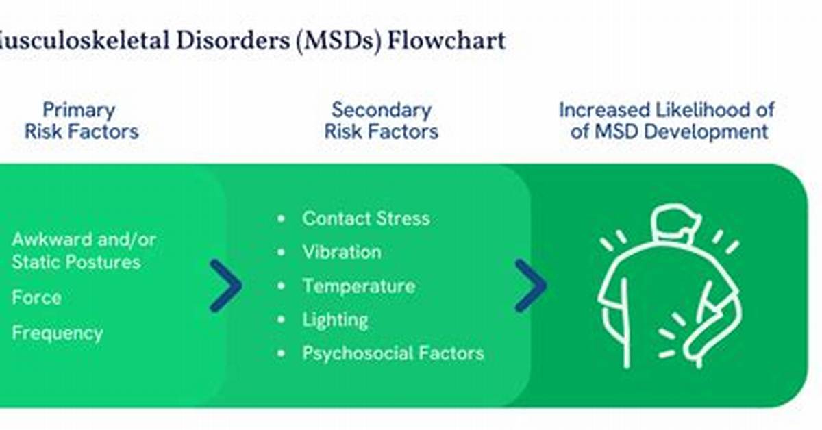 What Is a Symptom of Msd?