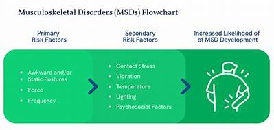 What Is a Symptom of Msd?