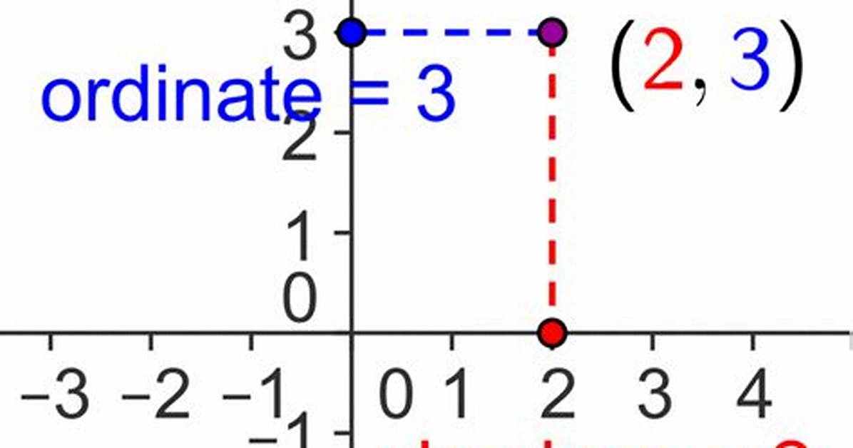 What Is Abscissa and Ordinate in Math?