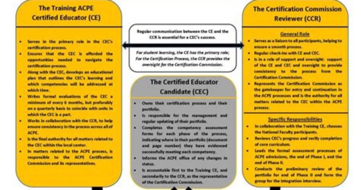 What Is Acpe Iv Certification?