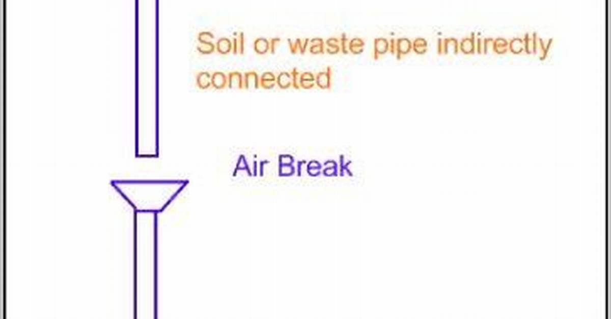 What Is an Air Break in Plumbing?
