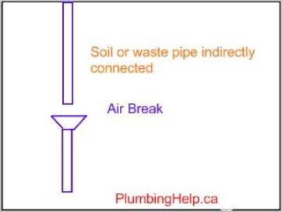 What Is an Air Break in Plumbing?