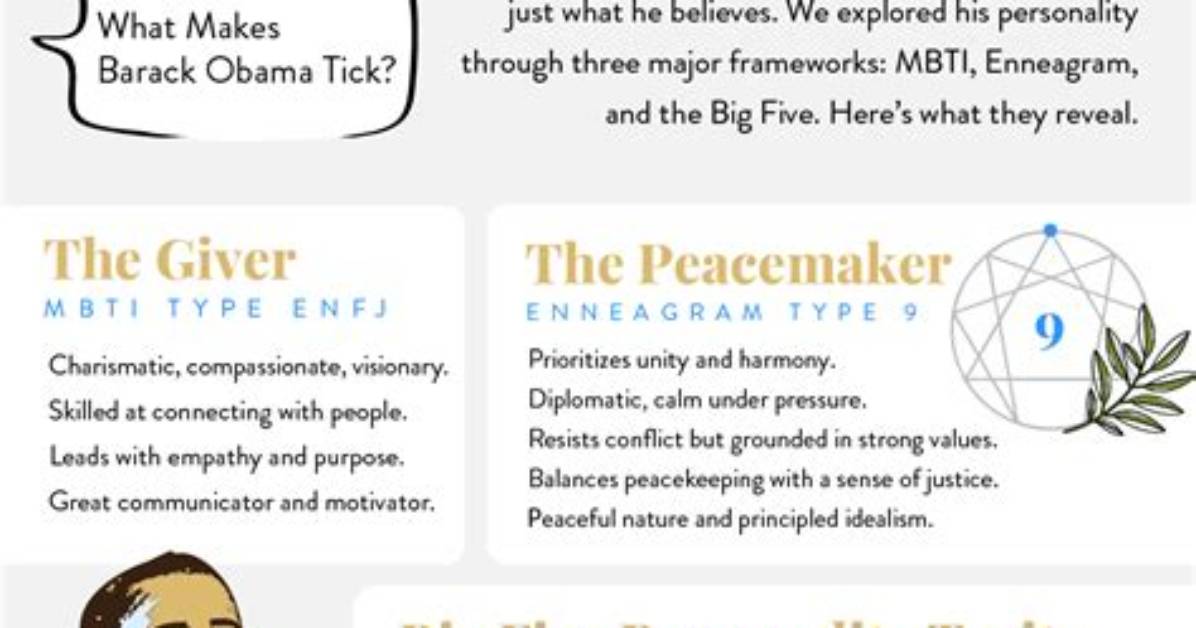 What Is Barack Obama’s Personality Type?